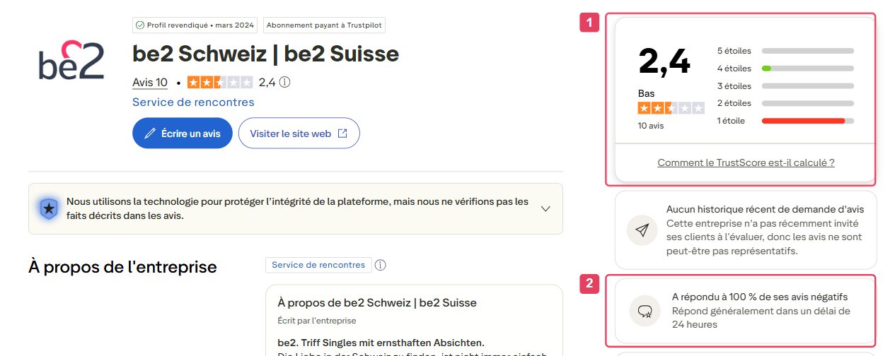 Page Trustpilot de be2.ch avec la note de 2,4 sur 5 pour dix avis et la mention que Be2 répond à tous les avis négatifs