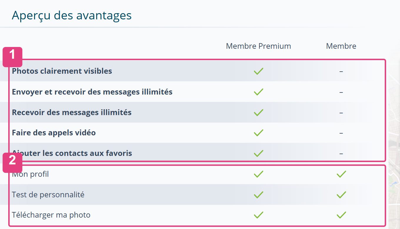 Tableau des avantages eDarling avec les fonctions Premium et les fonctions gratuites