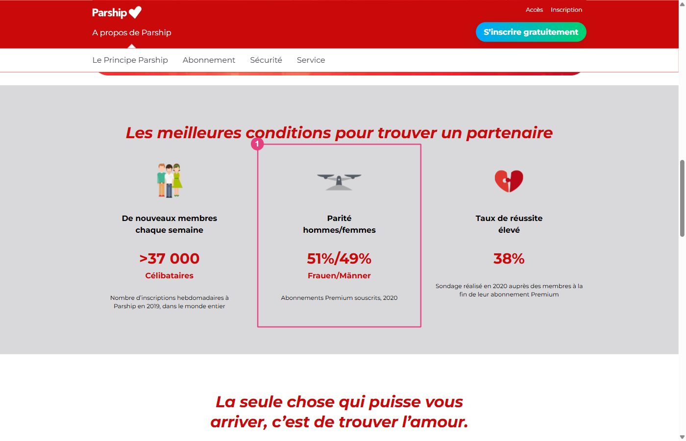Page de visite de fr.parship.ch avec la parité 51 % de femmes et 49 % d'hommes