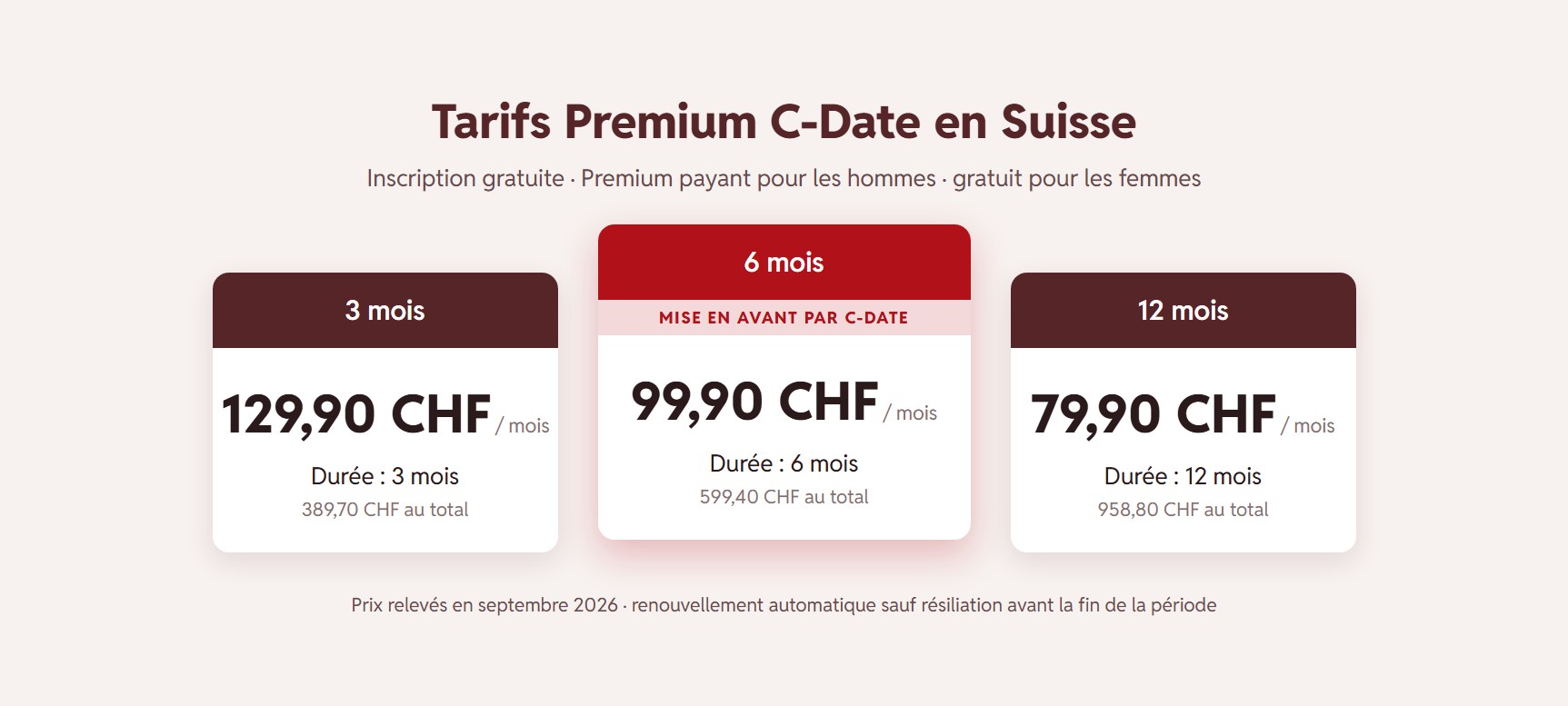 Grille des prix de C-Date